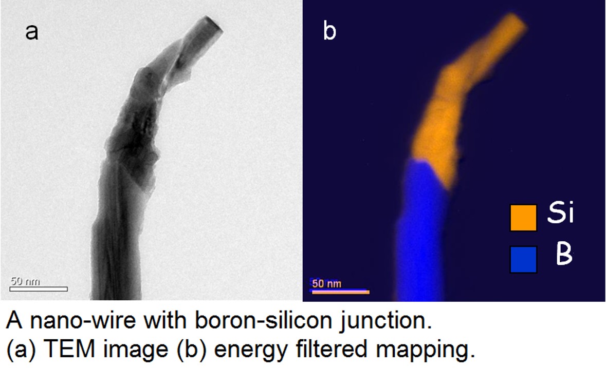 TEM image of nanowire showing regions of silicon and boron